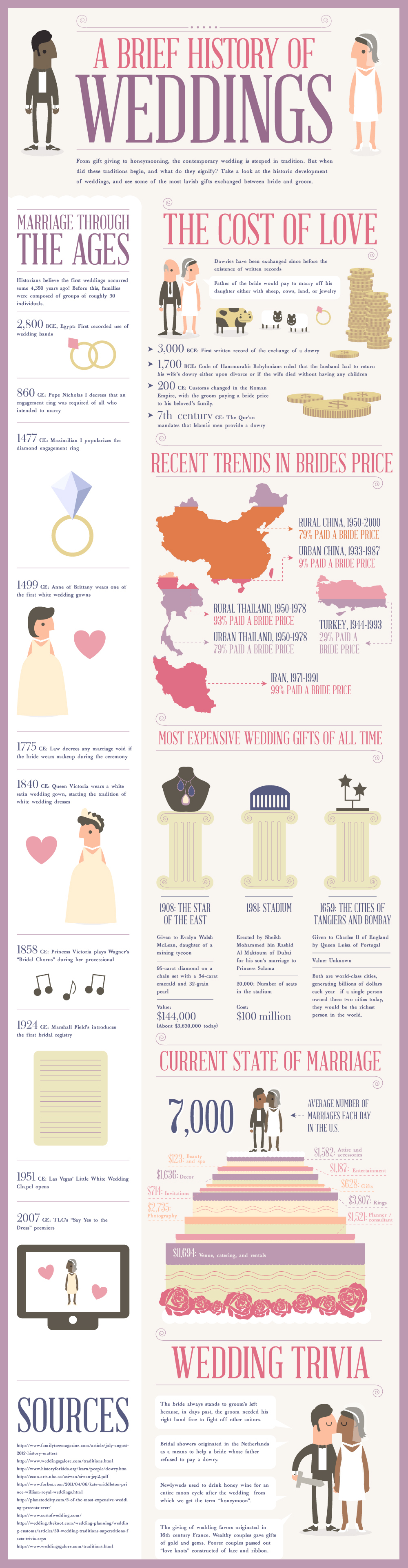 wedding-timeline-tradition-of-marriage-ceremony-and-dowry-history